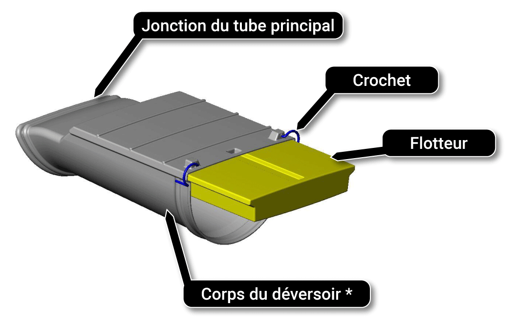 schema-deversoir-batardeau déversoir pour batardeaux watergate canaliser rivière zone sèche pour travaux
