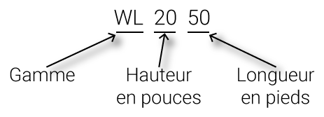 Nomenclature des barrières Water-Gate© Série WL Nomenclature des barrières anti-inondation Water-Gate© gamme WL