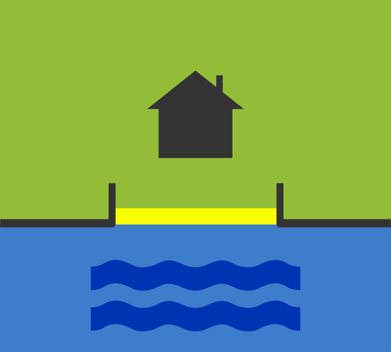 Overstromingsbescherming | Water-Gate© Barriers! hoogwaterbescherming schema van een gebouw met behulp van de muren