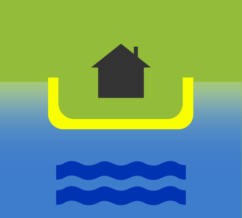Overstromingsbescherming | Water-Gate© Barriers! hoogwaterbescherming schema van een gebouw met behulp van het reliëf