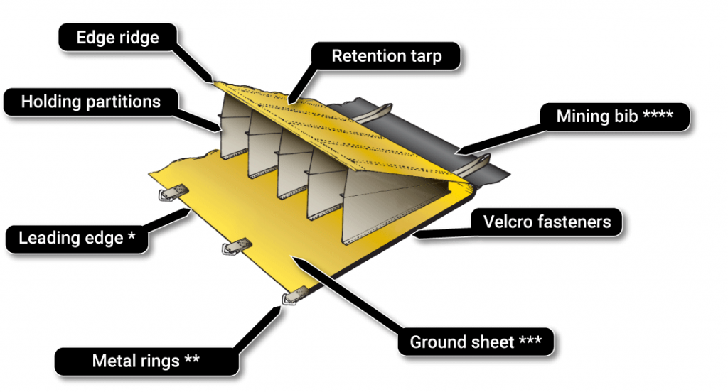 scheme of the watergate cofferdam for aquatic works in river