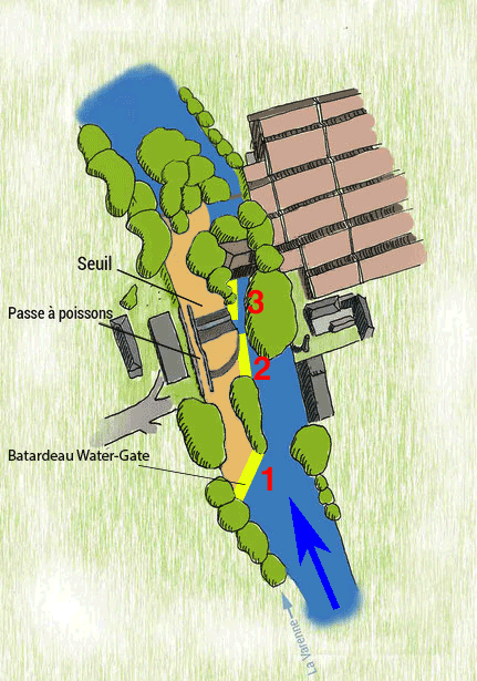 batardeau rivière renaturation