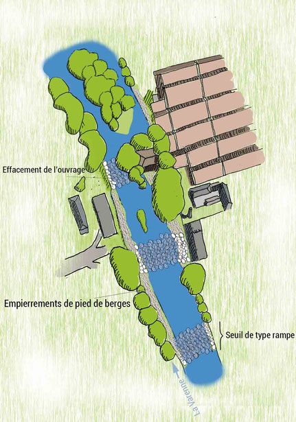 Situation des ouvrages hydraulique après la phase travaux sur la rivière Varenne à Torcy-le-Petit. Nouveaux seuils et berges renforcées. batardeau seuil rivière