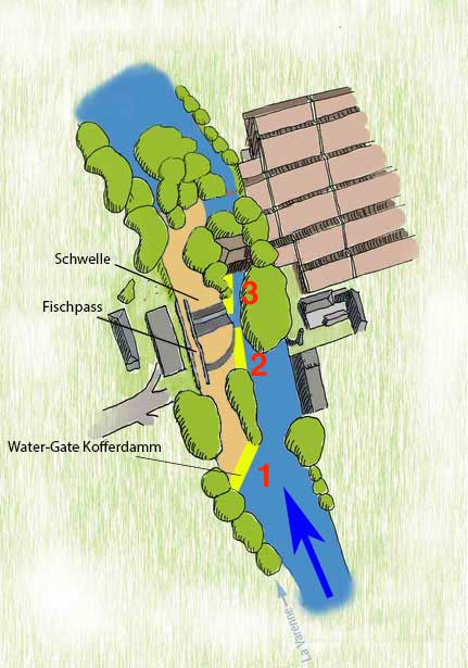 INSTALLATION VON FLEXIBLEN WASSERDÄMMEN AM ANFANG DER BAUSTELLE