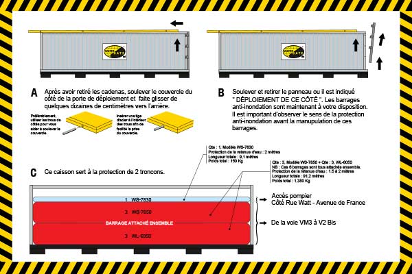 protection inondation conditionnée en container