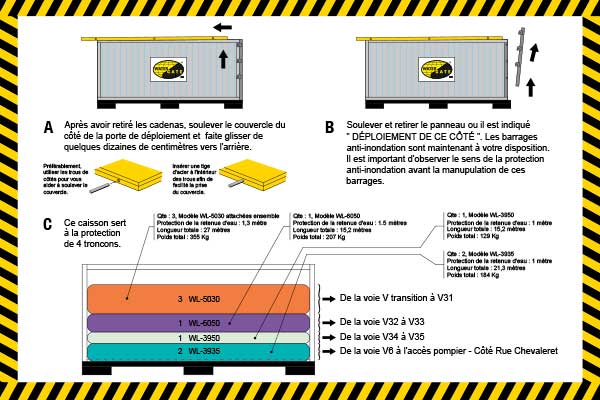 protection inondation conditionnée en caisson de déploiement