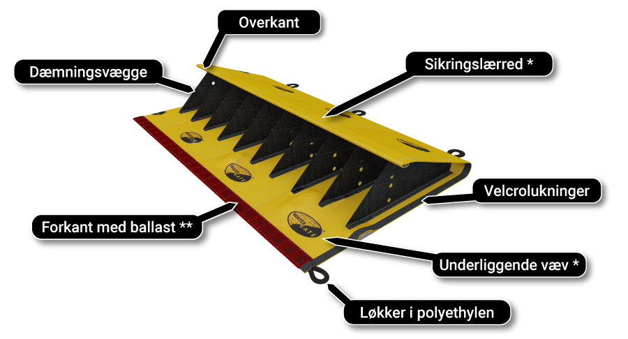 oversvømmelsesdæmning principielt