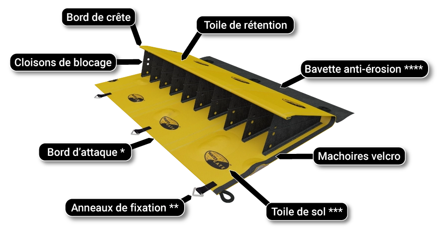 batardeau travaux rivière schema de principe