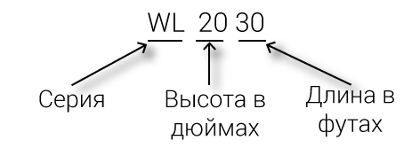 Объяснение диапазона WL водохранилищ для борьбы с наводнениями