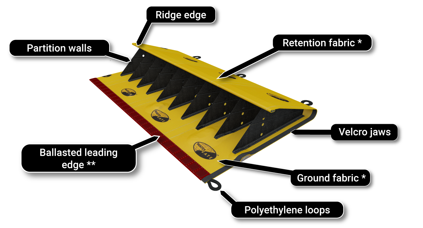 barrier retention fire water schema de principe tarpaulin