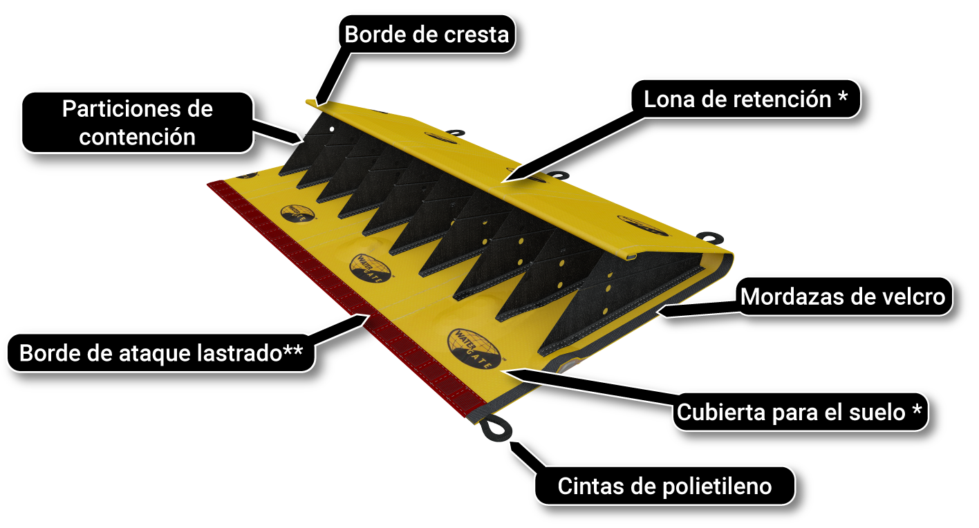 barrera contra las inundaciones schema de principe encerado