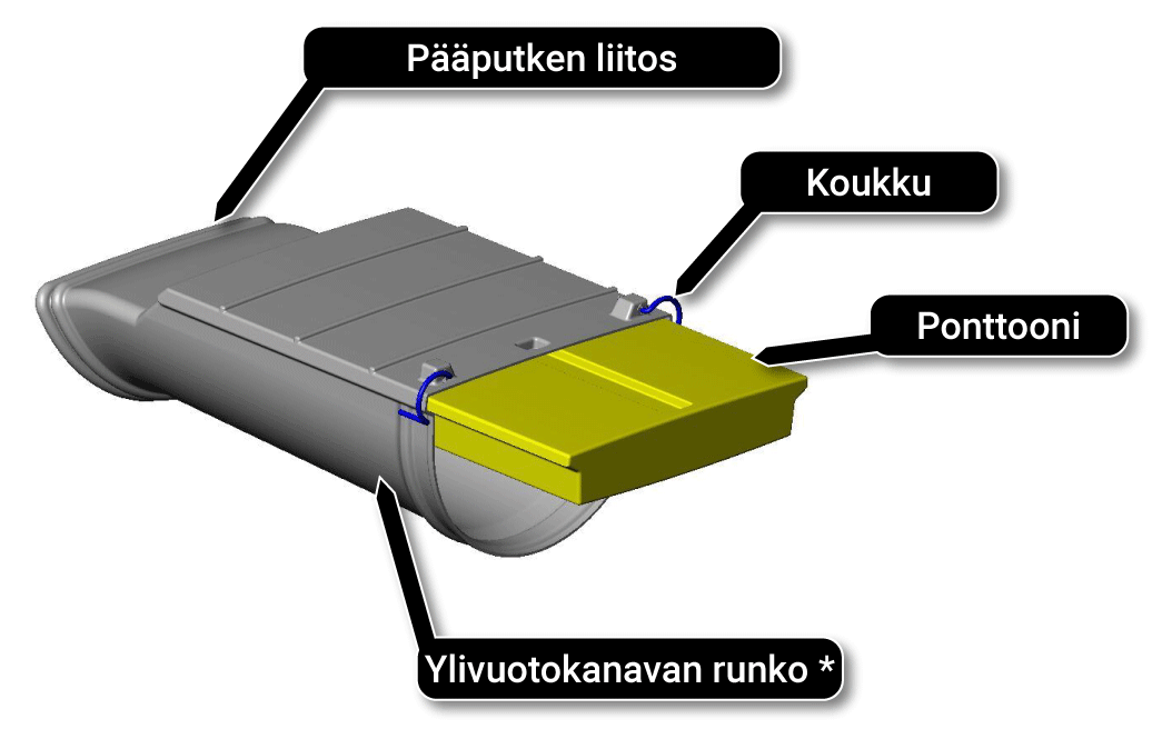 kotavirta Watergate cofferdamsille kanavoi joen kuiva alue töihin