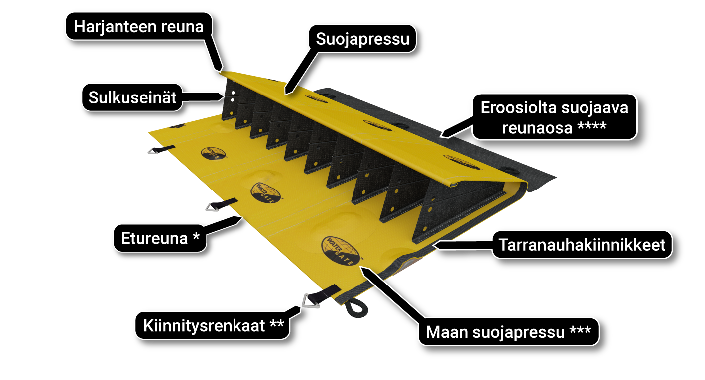 cofferdam toimii jokien periaatteella
