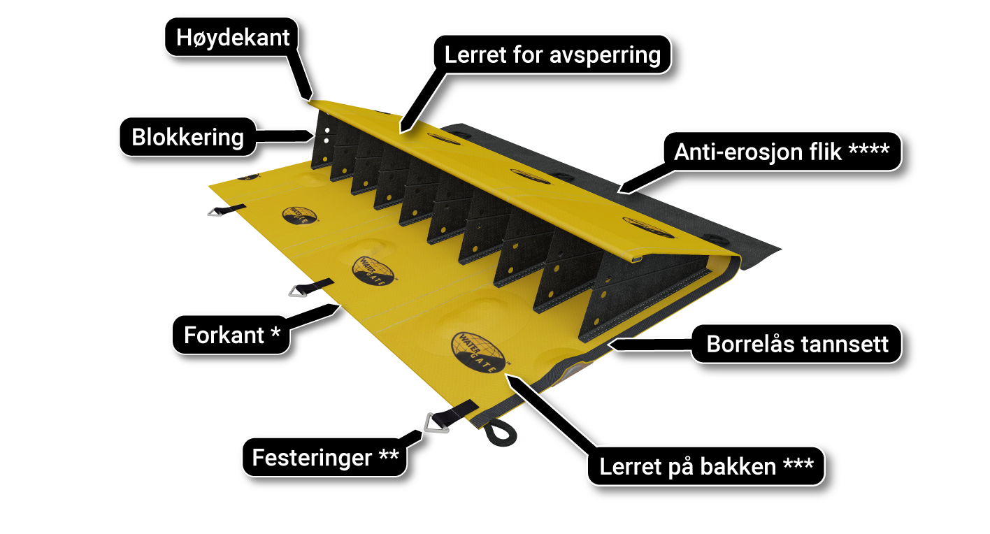 fangdammer arbeider river prinsipp prinsipp