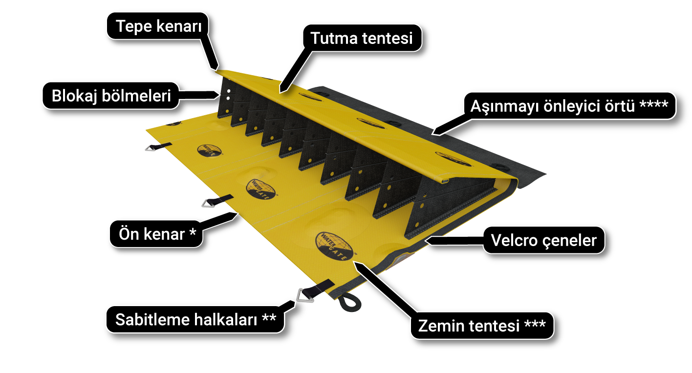 cofferdam prensip nehir şeması çalışır