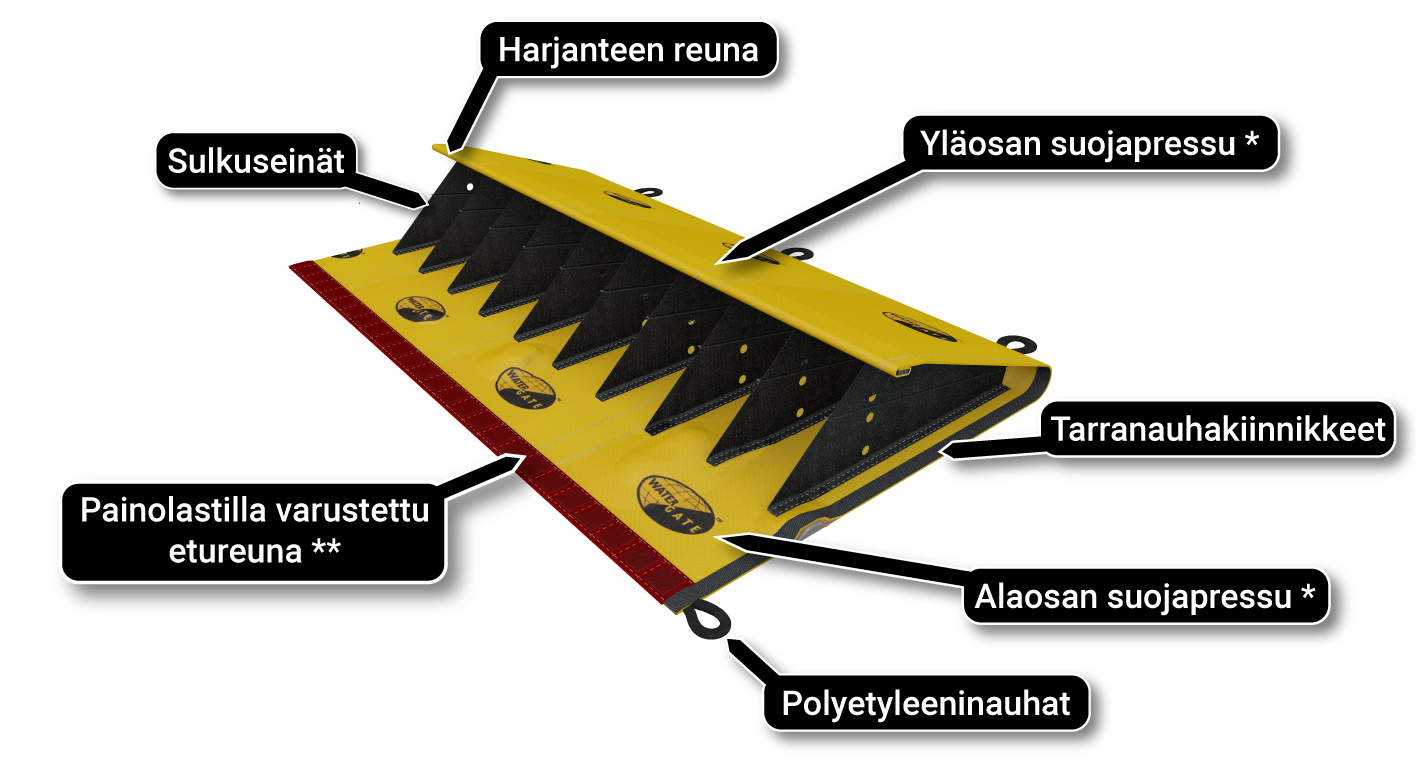 Anti tulvaestettä järjestelmään periaatteessa pressu