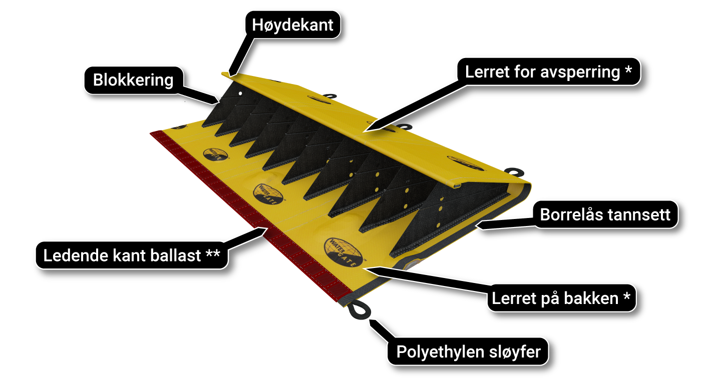 anti flombarriere skjema de principe presenning
