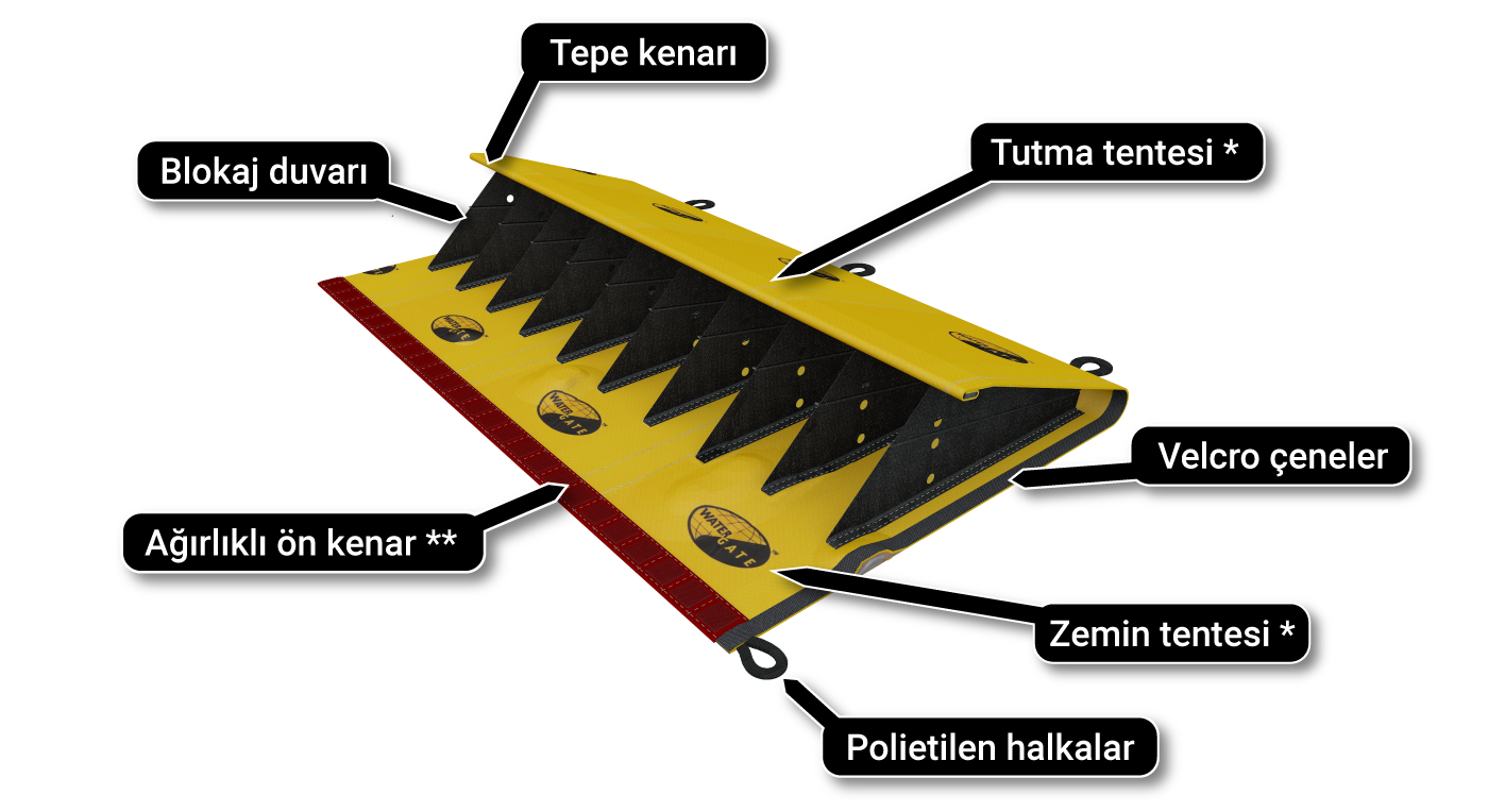 bariyer tutma ateş su şema de principe branda