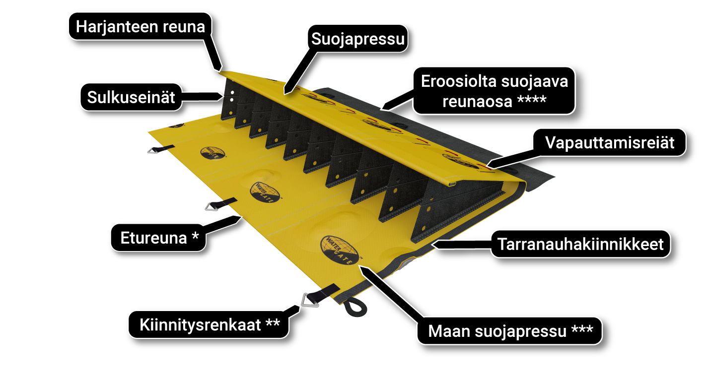 pato pilaantumisaika joki periaate
