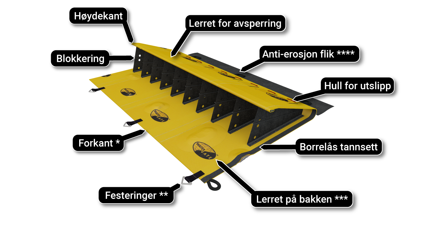 damprotein forurensning flod skjema av prinsippet