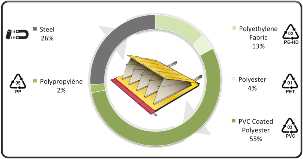 Composition d’un barrage anti-inondation Water-Gate série WL-2050. 100% recyclable