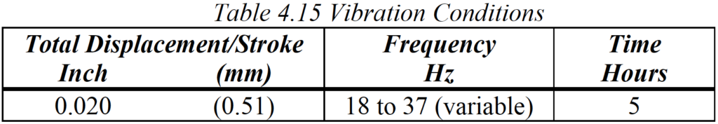 Standards de résistance aux vibrations pour les tests de performance des équipements mobiles anti-inondation