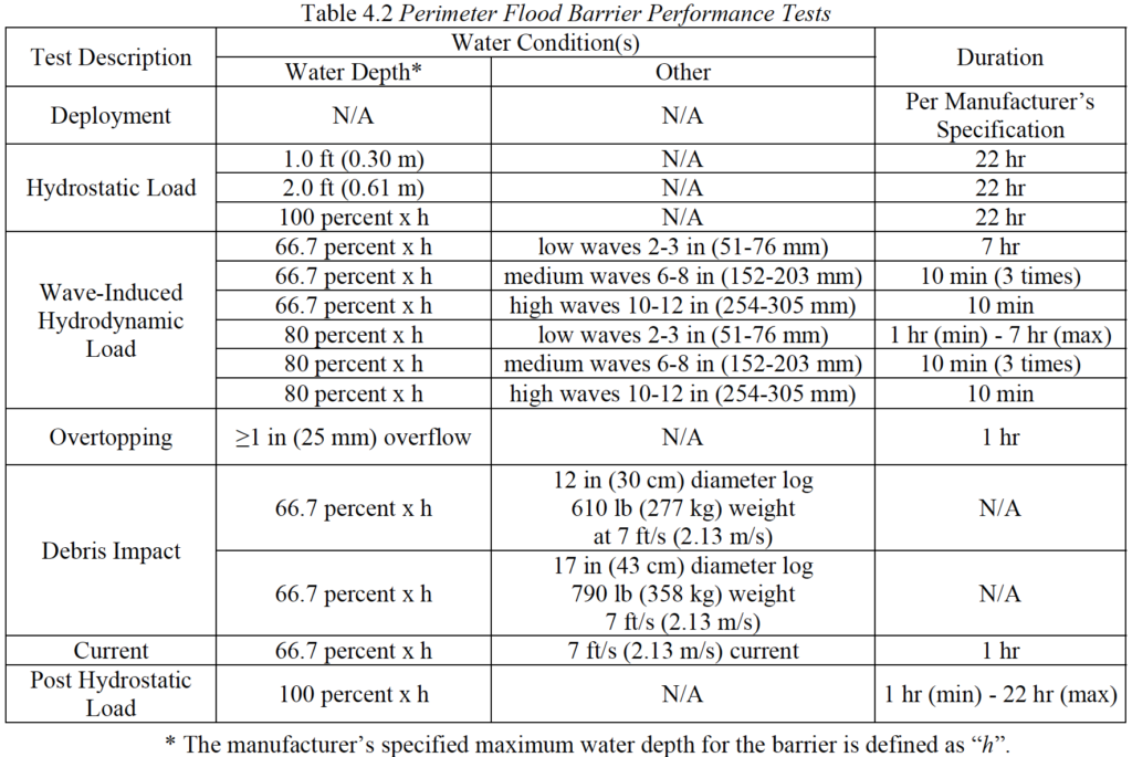 Tableau résumé des tests de performance sur les barrières anti inondation périmétriques. FM Approval Class 2510