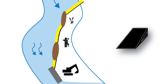 Batardeaux souples Water-Gate©. Schéma d'une installation en série depuis la berge vers des îlots en rivière. Cas #5