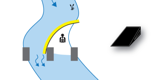 Batardeaux souples Water-Gate©. Schéma d'une installation en L avec appui sur une pile de pont. Cas #4