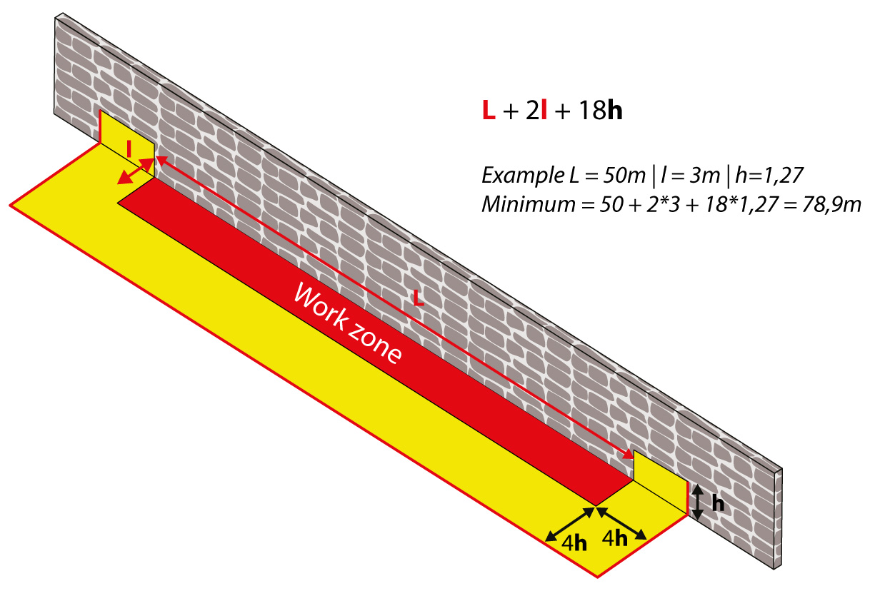 Batardeau en U | Calcul de la longueur totale nécessaire en fonction de la hauteur de rétention et des dimensions de la zone chantier.